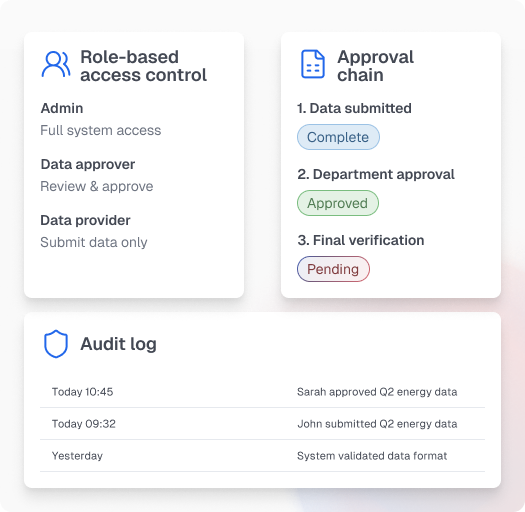 Data governance dashboard showing approval workflows and audit trails