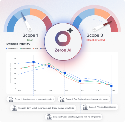Scalability illustration showing enterprise-scale data processing capabilities