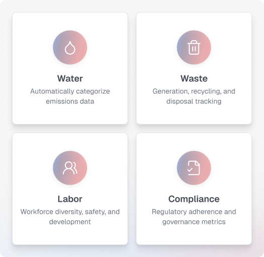 Integration architecture diagram showing API connections and data flow