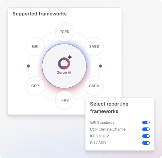 Data governance dashboard showing approval workflows and audit trails